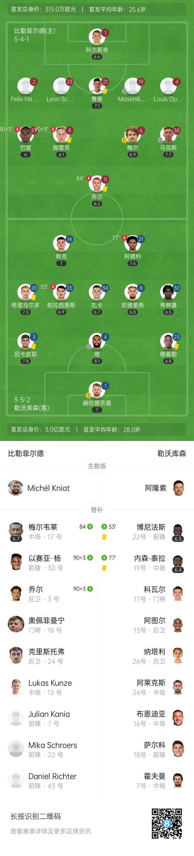 勒沃库森迎欧超杯关键赛；冲刺阶段状态回暖；话题不断；团队化学反应显著